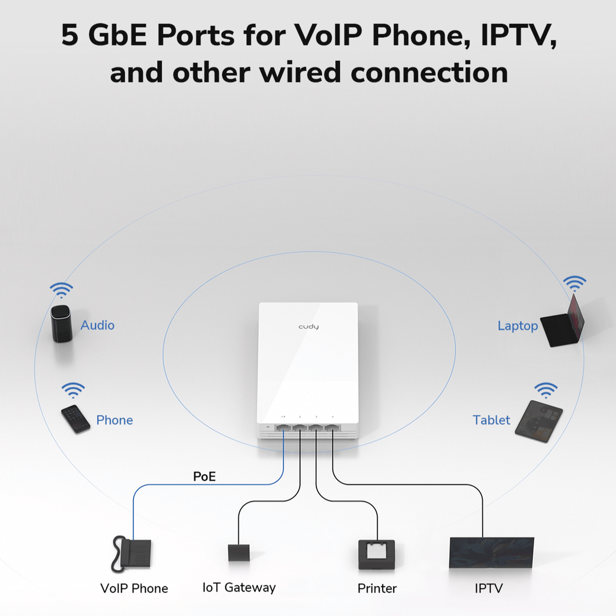 Cudy AX3000 Dual-Band Wi-Fi 6 Wall-Plate Access Point