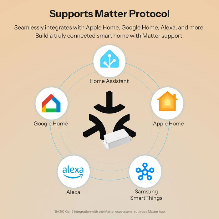 SONOFF Basic Gen5 Matter Over WiFi Smart Switch