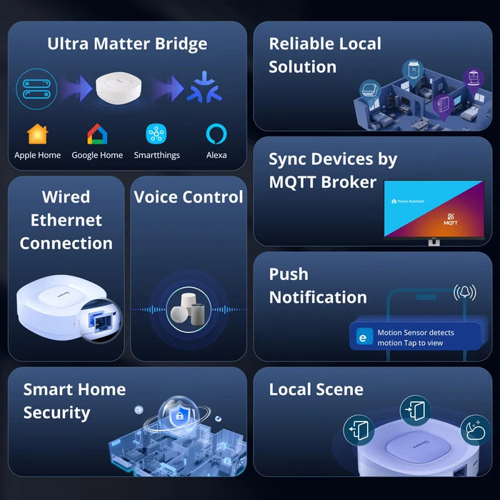SONOFF Zigbee Bridge Ultra