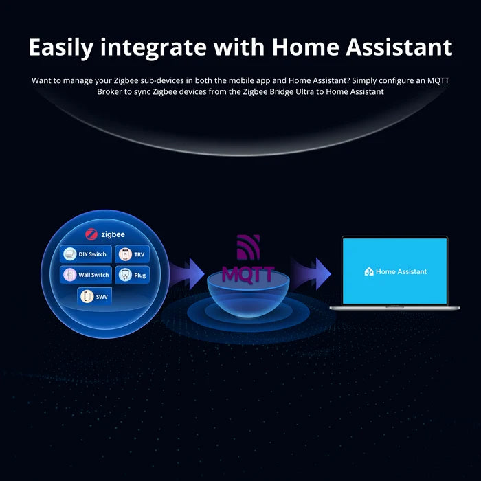 SONOFF Zigbee Bridge Ultra
