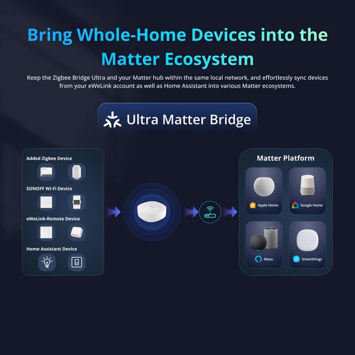 SONOFF Zigbee Bridge Ultra