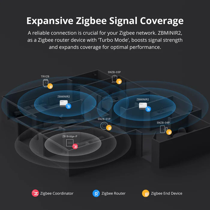 SONOFF ZBMINI Extreme Zigbee Smart Switch
