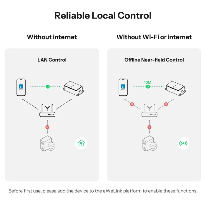 SONOFF Basic Gen5 Matter Over WiFi Smart Switch