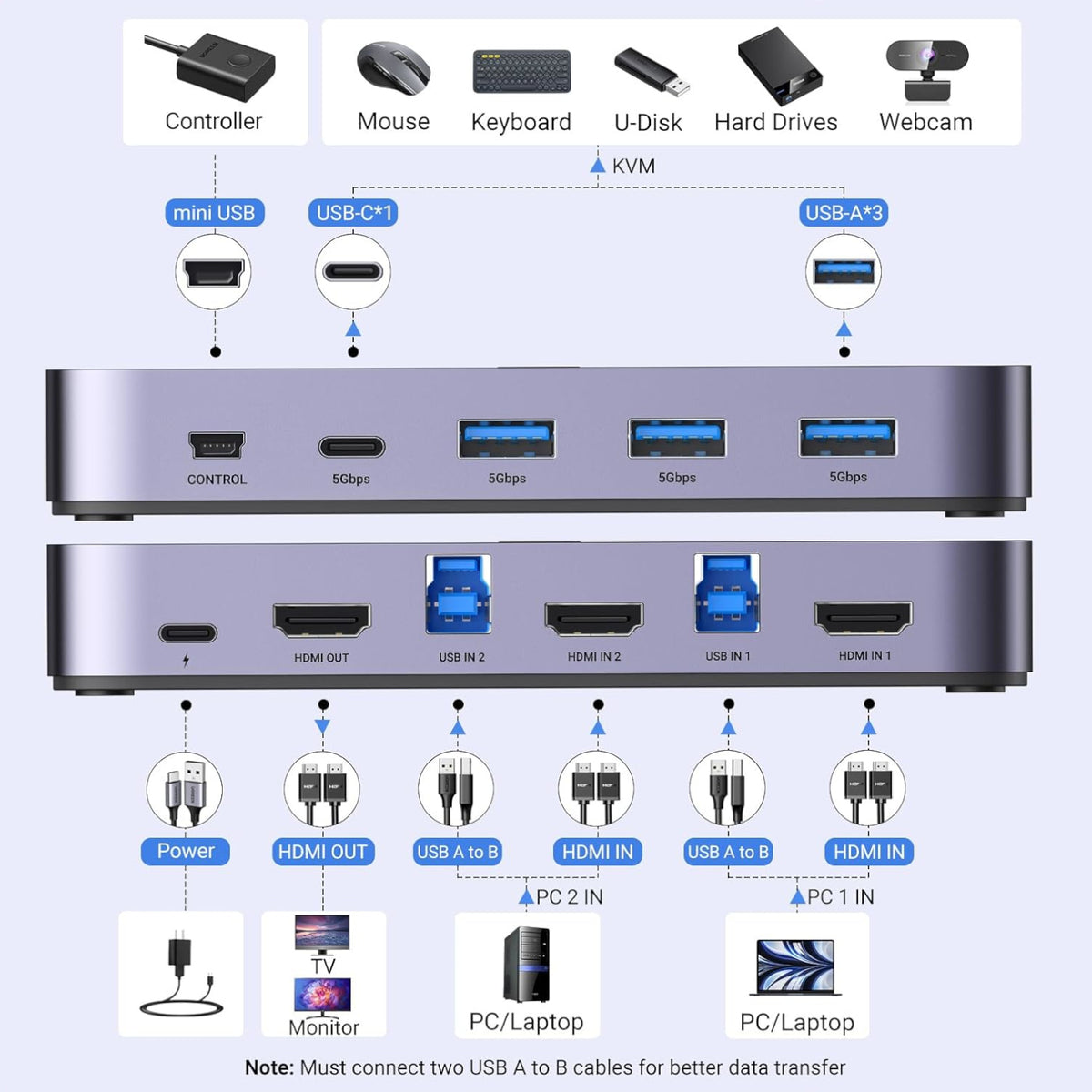 UGREEN 4K@60Hz HDMI KVM Switch (2 In 1 Out)-Grey