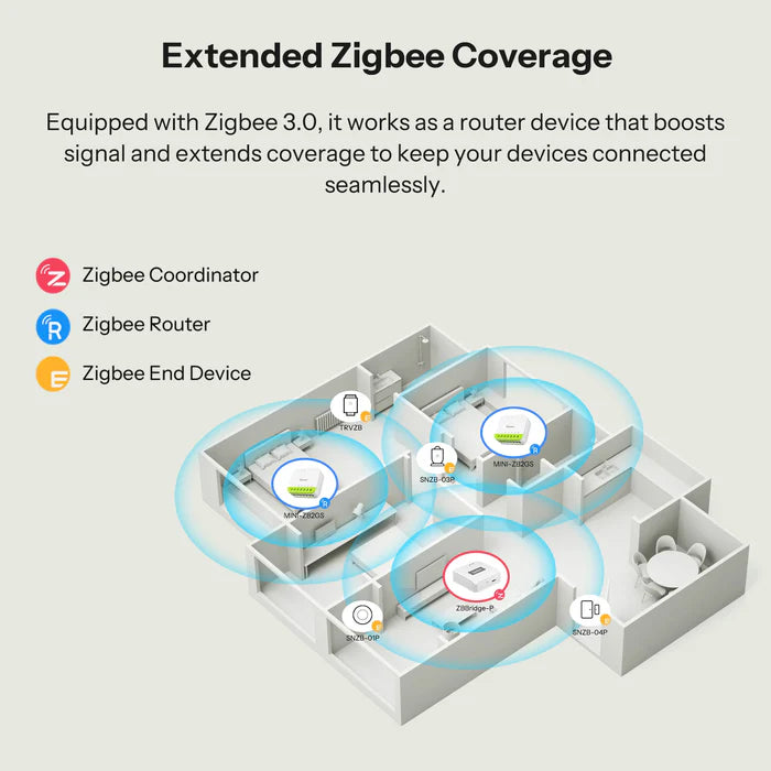 SONOFF MINI DUO 2-Gang Zigbee Smart Switch