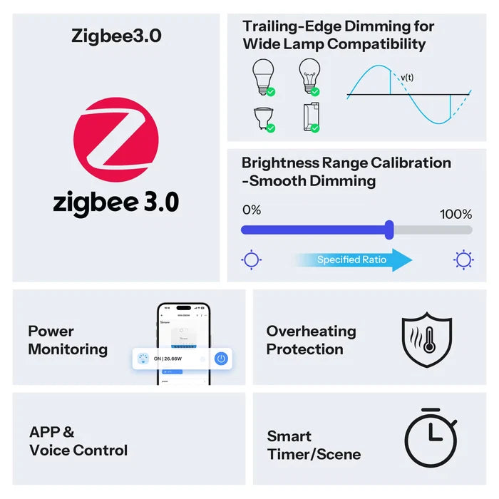 SONOFF MINI Extreme Zigbee Dimmer Switch