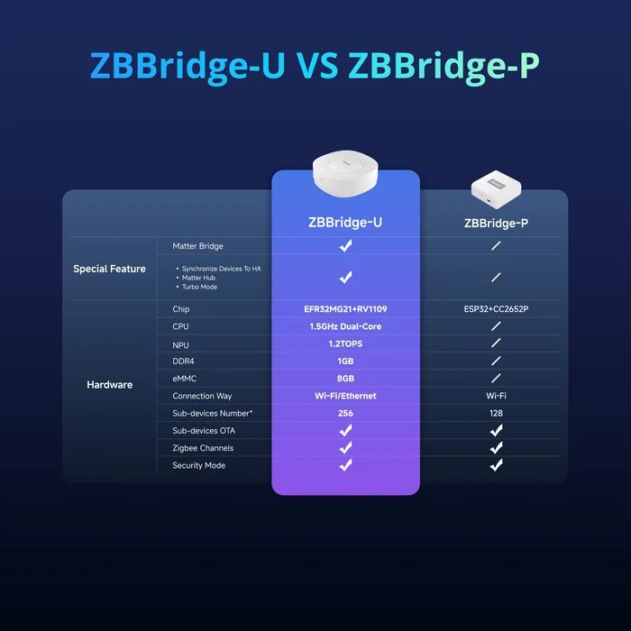 SONOFF Zigbee Bridge Ultra